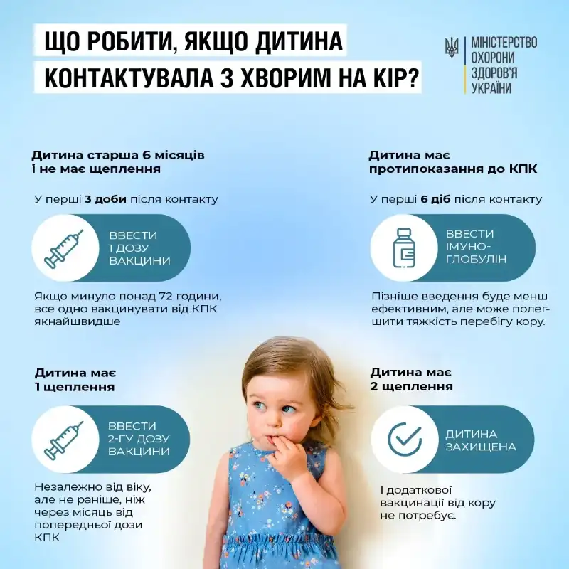 Спалах кору на Вінниччині: 116 випадків за рік і небезпечні міфи, у які досі вірять Спалах кору на Вінниччині: 116 випадків за рік і небезпечні міфи, у які досі вірять